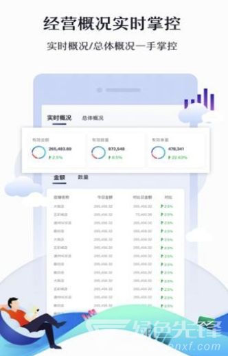 玲玲七 可靠零售經(jīng)營(yíng)管理助手 v1.1 安卓正式版