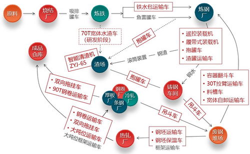 中冶非洲情丨中冶寶鋼技術核心產品聯袂登陸非洲，上海網絡技術轉讓助力產業升級