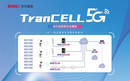 東方國信攜5G移動產品亮相2023上海MWC世界移動通信大會，共話網絡技術新未來
