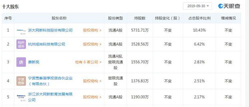 眾合科技與浙大網新攜手，深化戰略布局，轉讓股權至網新機電與朗訊信息