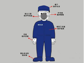 長發(fā)卷入和面機(jī)，157秒的掙扎與一聲嘆息——勞防用品為何總是被遺忘？